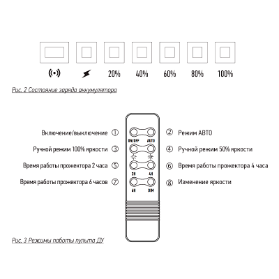 Прожектор с солнечной панелью PFL SOLAR 02 100 6500K GR IP65